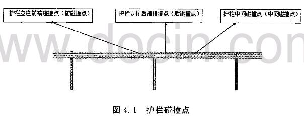 汽車與護欄碰撞時碰撞點的選擇
