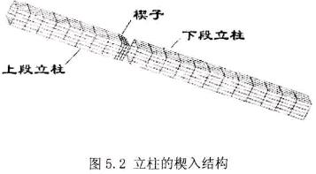 圖5.2立柱的楔入結構