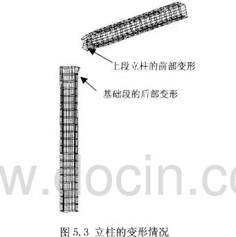 圖5.3立柱的變形情況