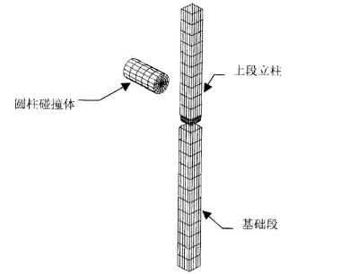 圖5.4立杜碰掩仿真系統