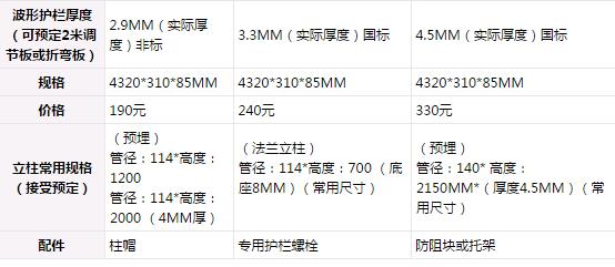 高速公路波形護欄規格清單