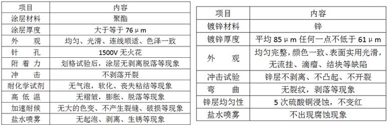 防撞波形梁護欄板表面處理工藝