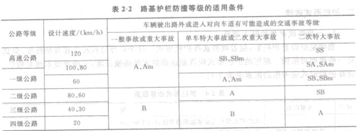表2-2路基護欄防欄等級的適用條件