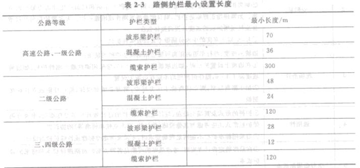 表2-3路側護欄最小設置長度