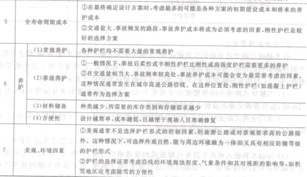 表2-4護欄形式選擇因素2