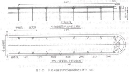 圖2-25  中央分隔帶護欄端部構造