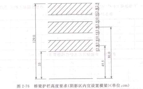 D2-76 oڸ߶Ҫ(Ӱ^OÙM)(λcm)