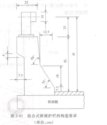 D2-81 MʽoڵĘҪ(λcm)