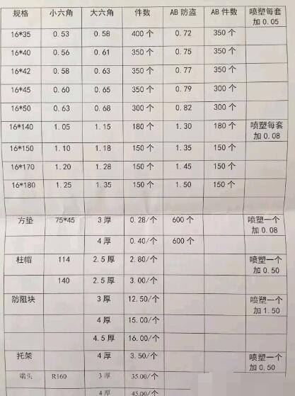 精恒波形護欄今日價格10月12日
