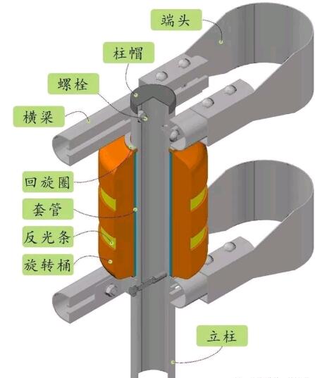旋轉式防撞護欄部件組成圖